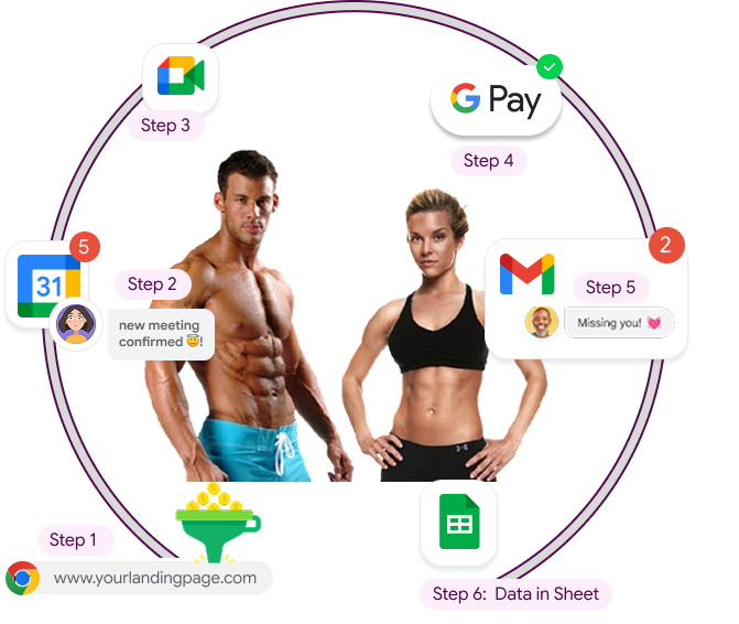 Falcoon Funnel Visual
